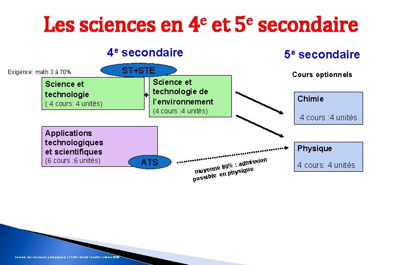 e e Les sciences en 4 et 5 secondaire 4 e secondaire Exigence: math