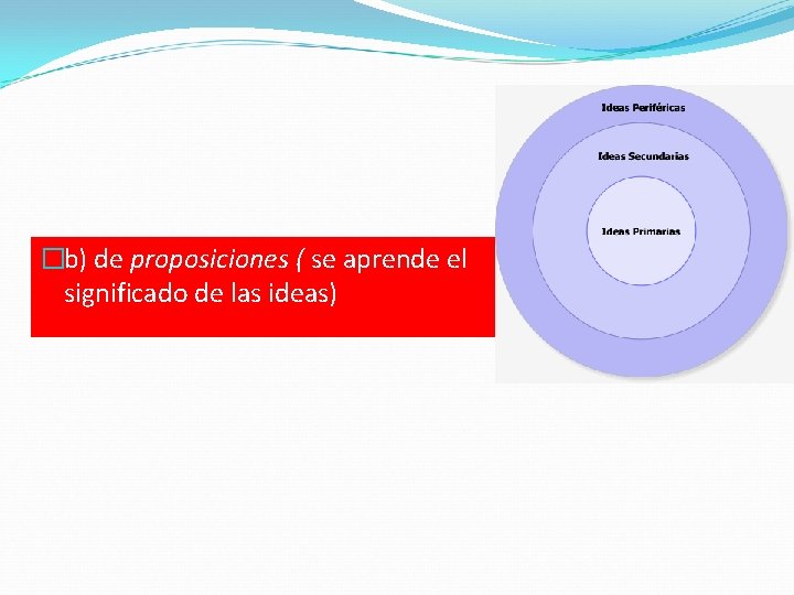 �b) de proposiciones ( se aprende el significado de las ideas) 