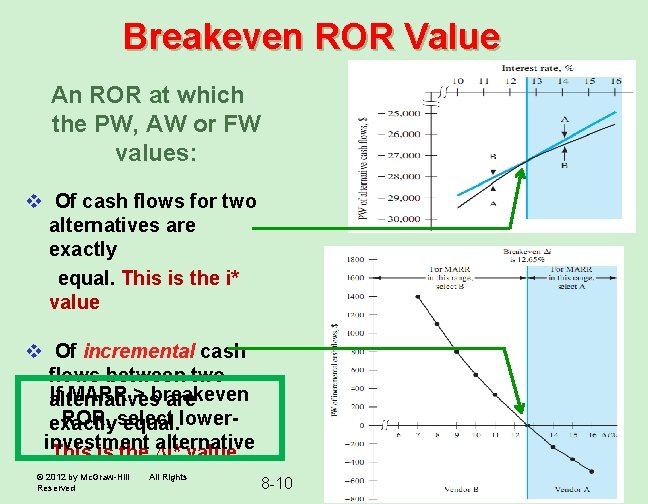 Breakeven ROR Value An ROR at which the PW, AW or FW values: v