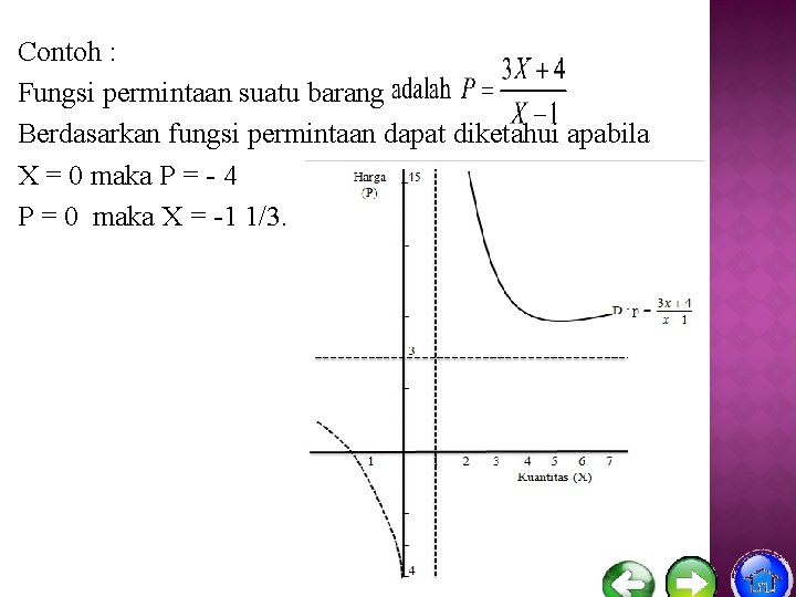 Contoh : Fungsi permintaan suatu barang Berdasarkan fungsi permintaan dapat diketahui apabila X =