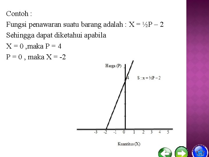 Contoh : Fungsi penawaran suatu barang adalah : X = ½P – 2 Sehingga