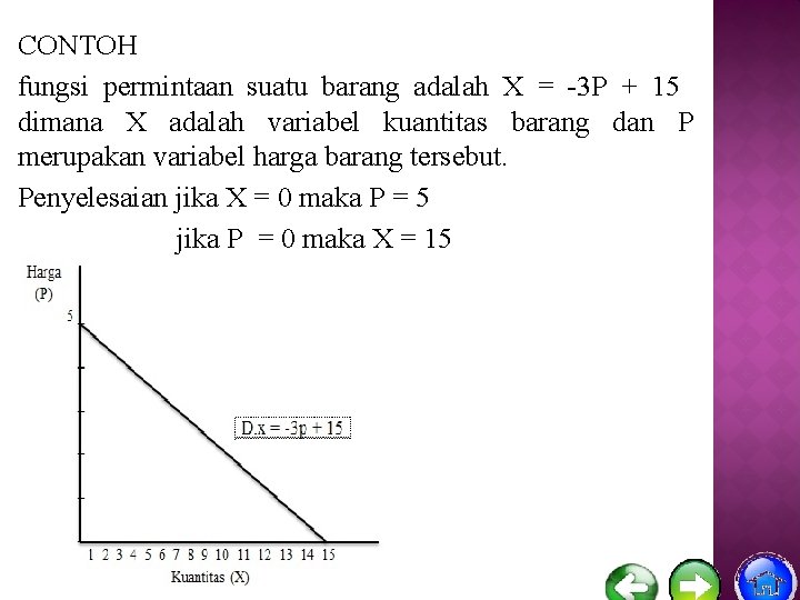 CONTOH fungsi permintaan suatu barang adalah X = -3 P + 15 dimana X