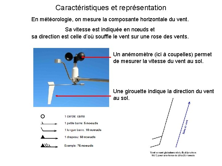 Caractéristiques et représentation En météorologie, on mesure la composante horizontale du vent. Sa vitesse