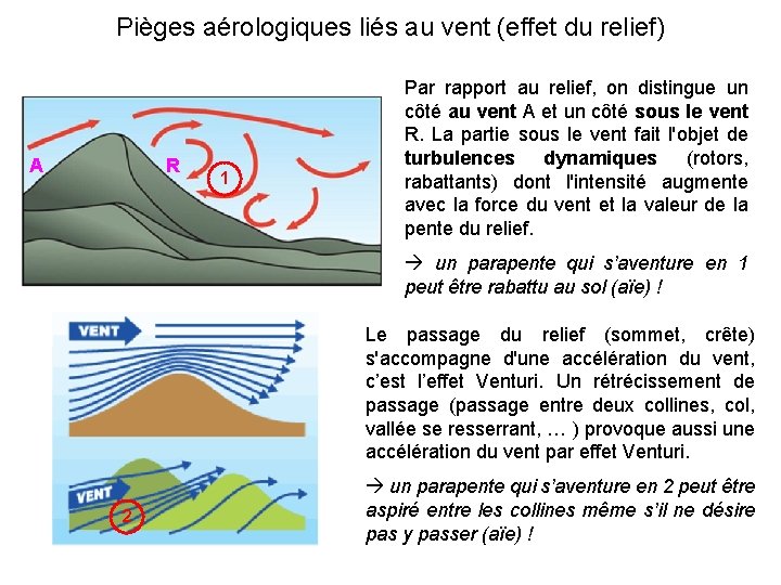 Pièges aérologiques liés au vent (effet du relief) A R 1 Par rapport au