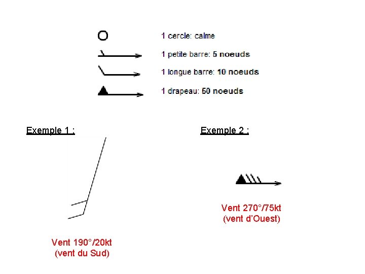 Exemple 1 : Exemple 2 : Vent 270°/75 kt (vent d’Ouest) Vent 190°/20 kt