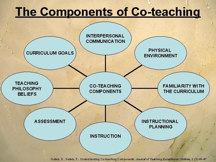 The Components of Co-teaching INTERPERSONAL COMMUNICATION PHYSICAL ENVIRONMENT CURRICULUM GOALS TEACHING PHILOSOPHY BELIEFS CO-TEACHING The Components of Co-teaching INTERPERSONAL COMMUNICATION PHYSICAL ENVIRONMENT CURRICULUM GOALS TEACHING PHILOSOPHY BELIEFS CO-TEACHING