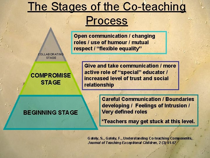 The Stages of the Co-teaching Process Open communication / changing roles / use of The Stages of the Co-teaching Process Open communication / changing roles / use of