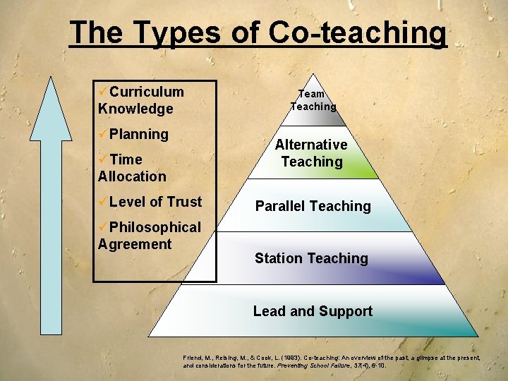 The Types of Co-teaching üCurriculum Knowledge üPlanning Team Teaching Alternative Teaching üTime Allocation üLevel The Types of Co-teaching üCurriculum Knowledge üPlanning Team Teaching Alternative Teaching üTime Allocation üLevel