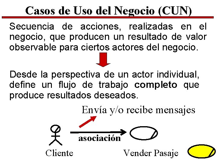 Casos de Uso del Negocio (CUN) Secuencia de acciones, realizadas en el negocio, que