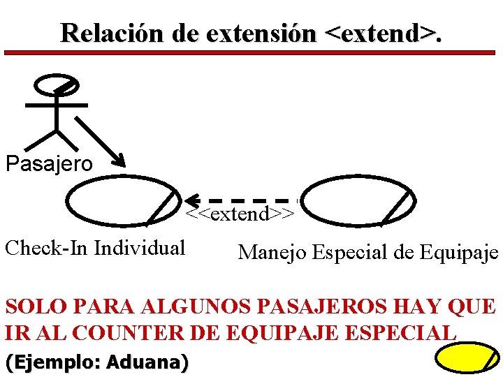 Relación de extensión <extend>. Pasajero <<extend>> Check-In Individual Manejo Especial de Equipaje SOLO PARA