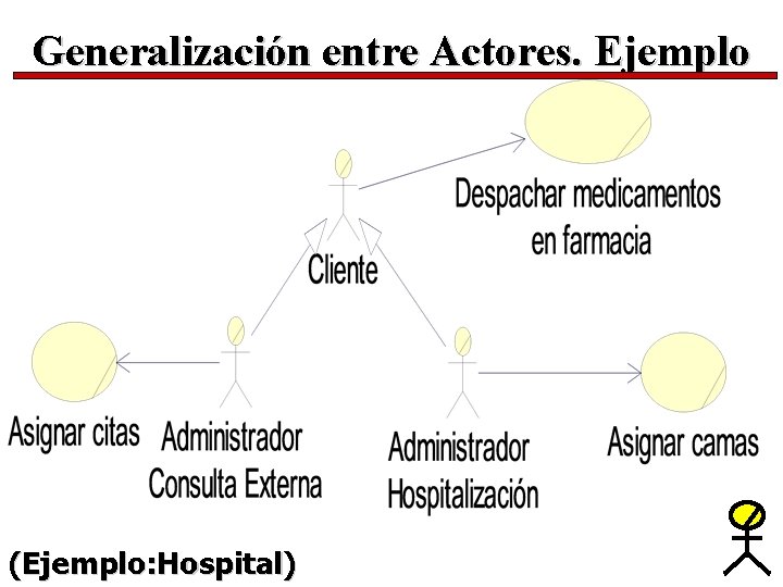 Generalización entre Actores. Ejemplo (Ejemplo: Hospital) 