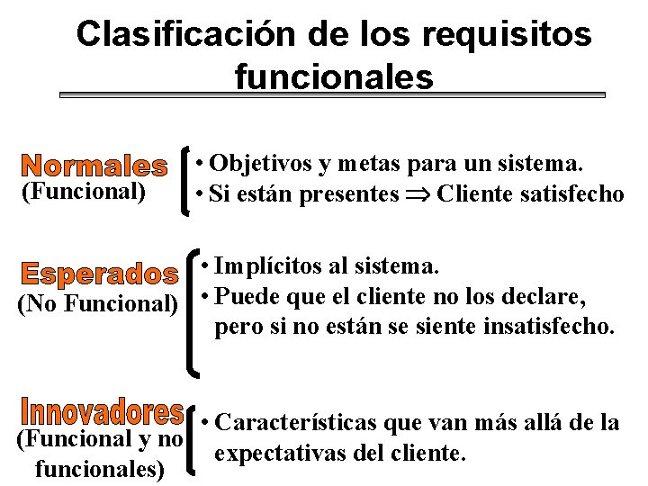 Clasificación de los requisitos funcionales (Funcional) • Objetivos y metas para un sistema. •