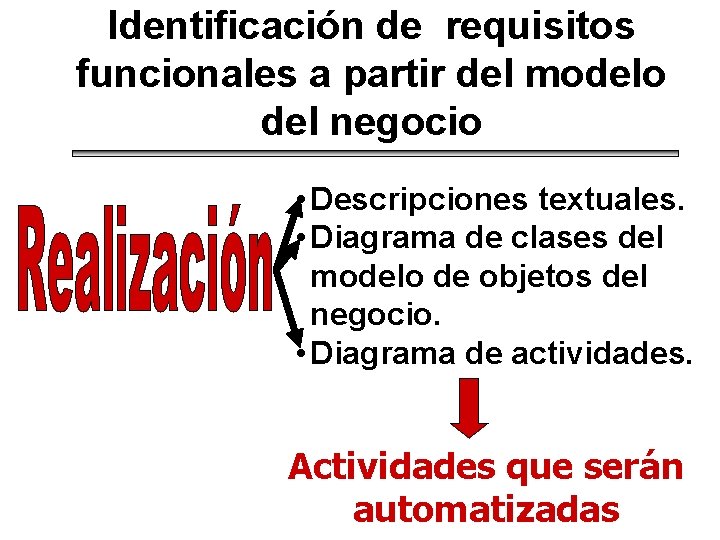 Identificación de requisitos funcionales a partir del modelo del negocio • Descripciones textuales. •