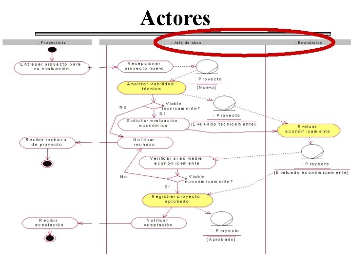 Actores 