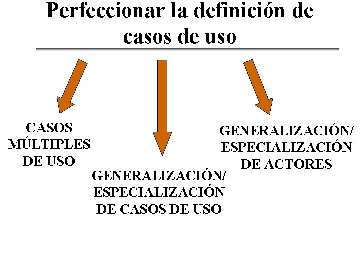 Perfeccionar la definición de casos de uso CASOS MÚLTIPLES DE USO GENERALIZACIÓN/ ESPECIALIZACIÓN DE