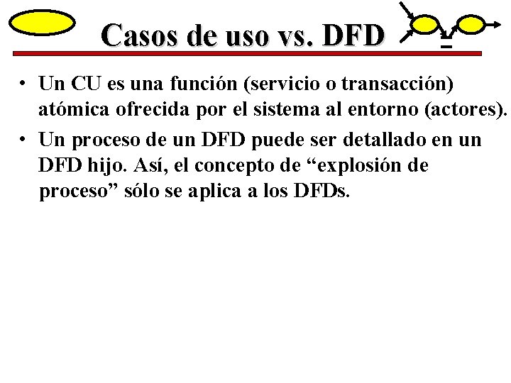 Casos de uso vs. DFD • Un CU es una función (servicio o transacción)