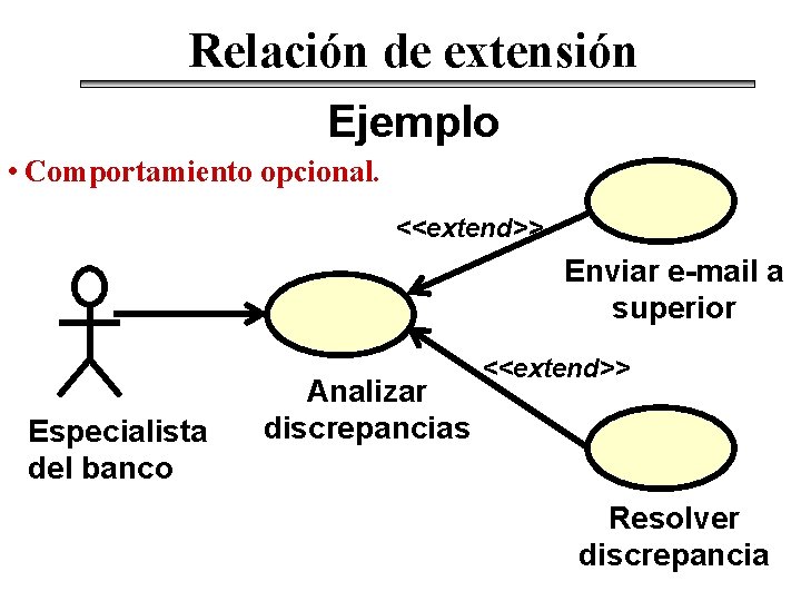 Relación de extensión Ejemplo • Comportamiento opcional. <<extend>> Enviar e-mail a superior Especialista del