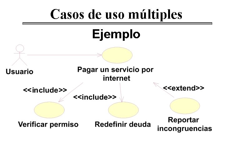 Casos de uso múltiples Ejemplo 