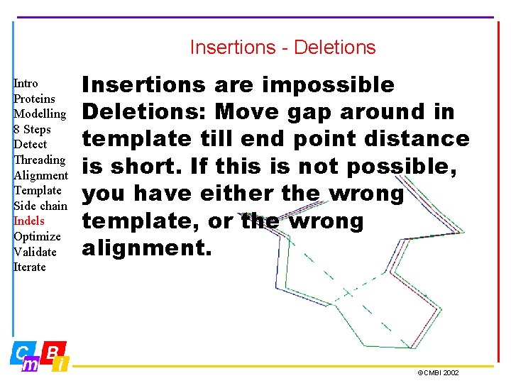 Insertions - Deletions Intro Proteins Modelling 8 Steps Detect Threading Alignment Template Side chain