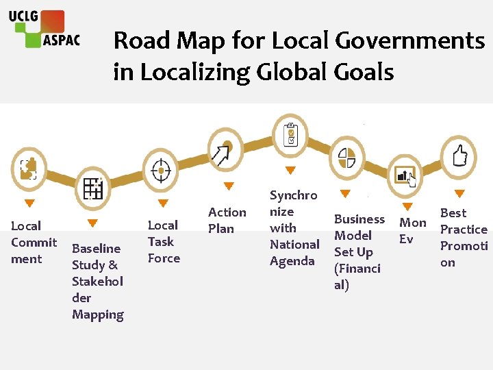 Road Map for Local Governments in Localizing Global Goals Local Commit ment Baseline Study