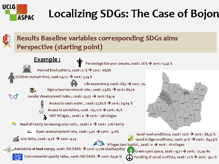 Localizing SDGs: The Case of Bojon Results Baseline variables corresponding SDGs aims Perspective (starting