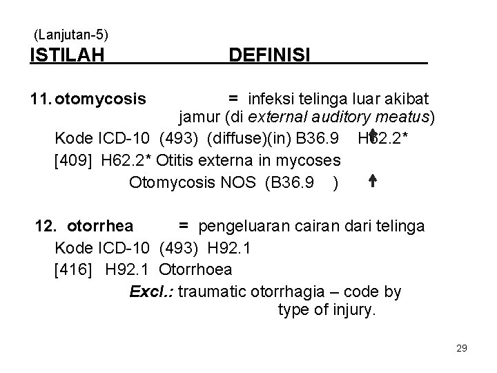 (Lanjutan-5) ISTILAH DEFINISI 11. otomycosis = infeksi telinga luar akibat jamur (di external auditory