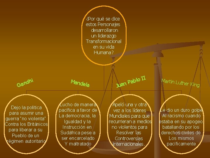 ¿Por qué se dice estos Personajes desarrollaron un liderazgo Transformacional en su vida Humana?