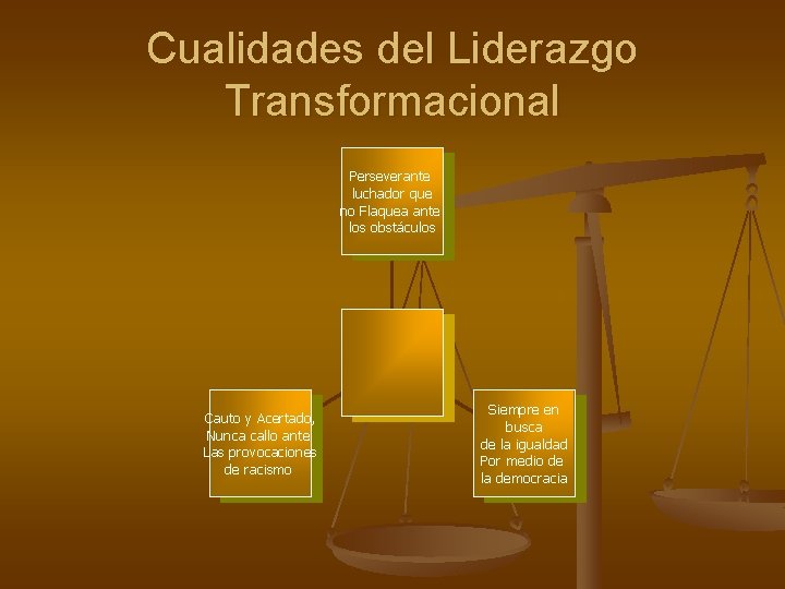 Cualidades del Liderazgo Transformacional Perseverante luchador que no Flaquea ante los obstáculos Cauto y