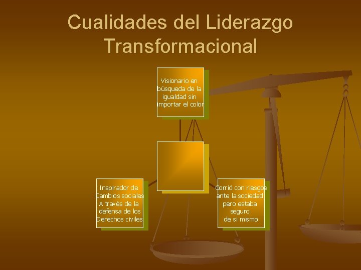 Cualidades del Liderazgo Transformacional Visionario en búsqueda de la igualdad sin importar el color