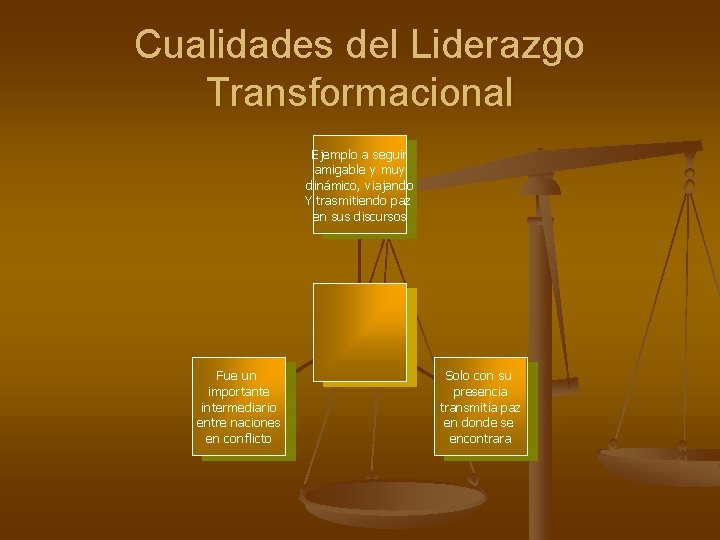 Cualidades del Liderazgo Transformacional Ejemplo a seguir amigable y muy dinámico, viajando Y trasmitiendo
