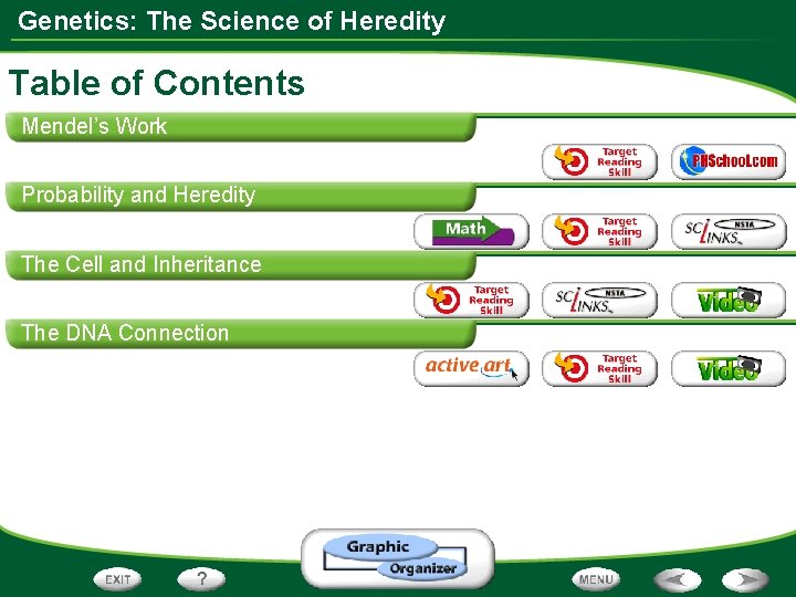 Genetics: The Science of Heredity Table of Contents Mendel’s Work Probability and Heredity The