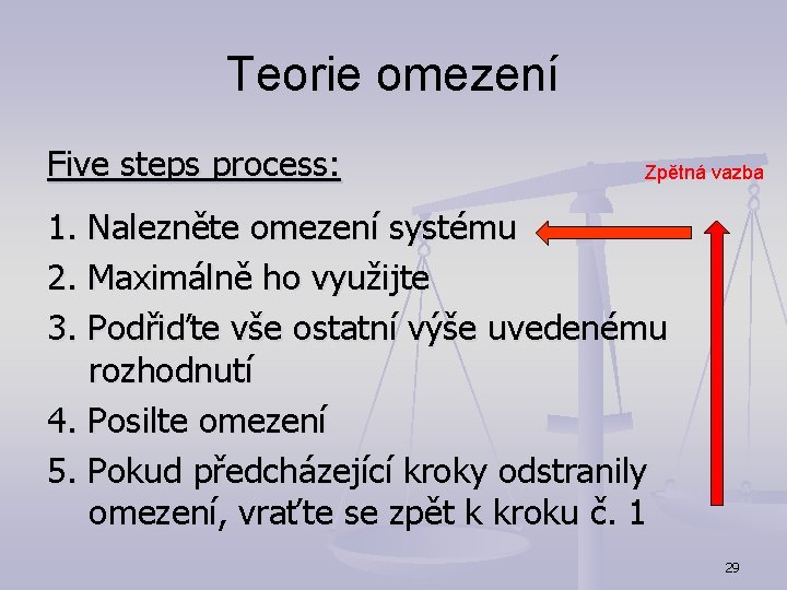 Teorie omezení Five steps process: Zpětná vazba 1. Nalezněte omezení systému 2. Maximálně ho