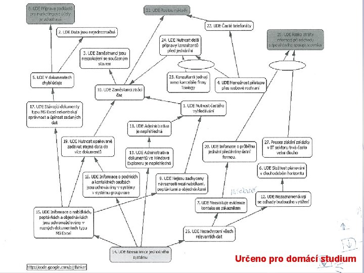 Určeno pro domácí studium 64 