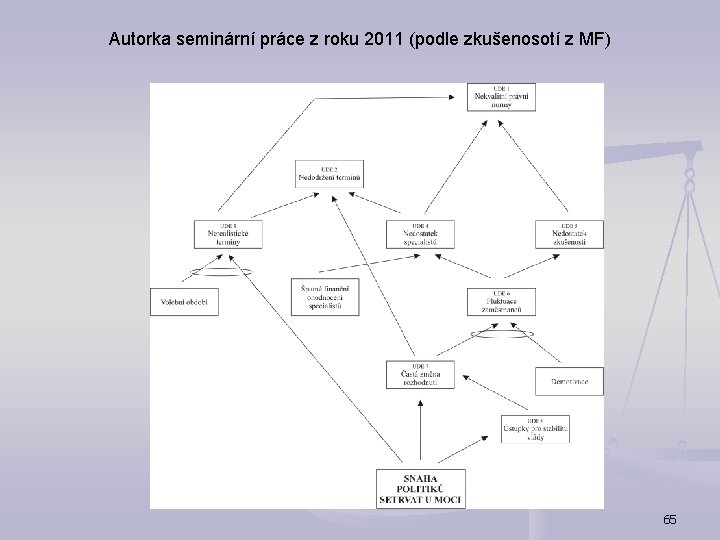 Autorka seminární práce z roku 2011 (podle zkušenosotí z MF) 65 