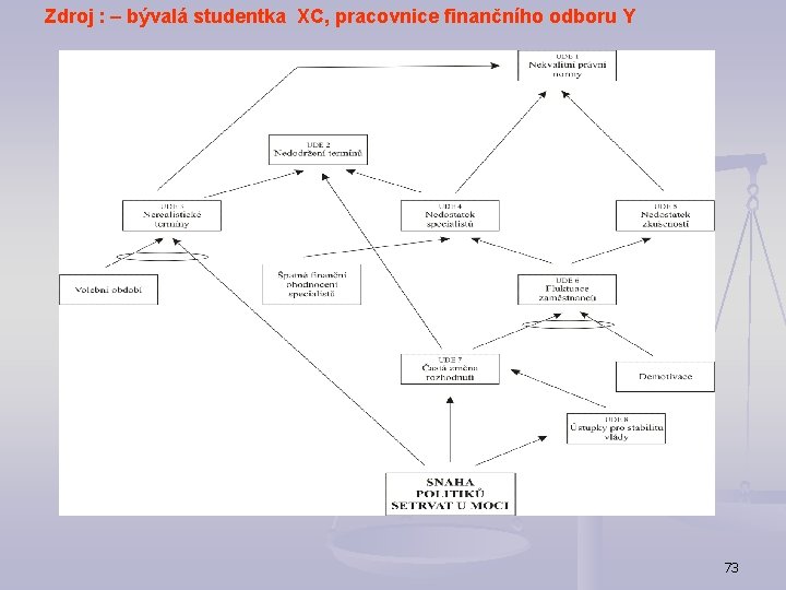 Zdroj : – bývalá studentka XC, pracovnice finančního odboru Y 73 