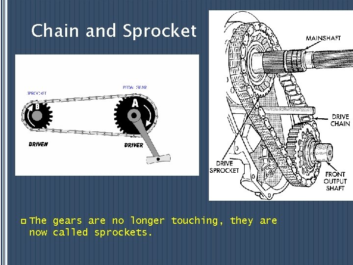 Chain and Sprocket p The gears are no longer touching, they are now called