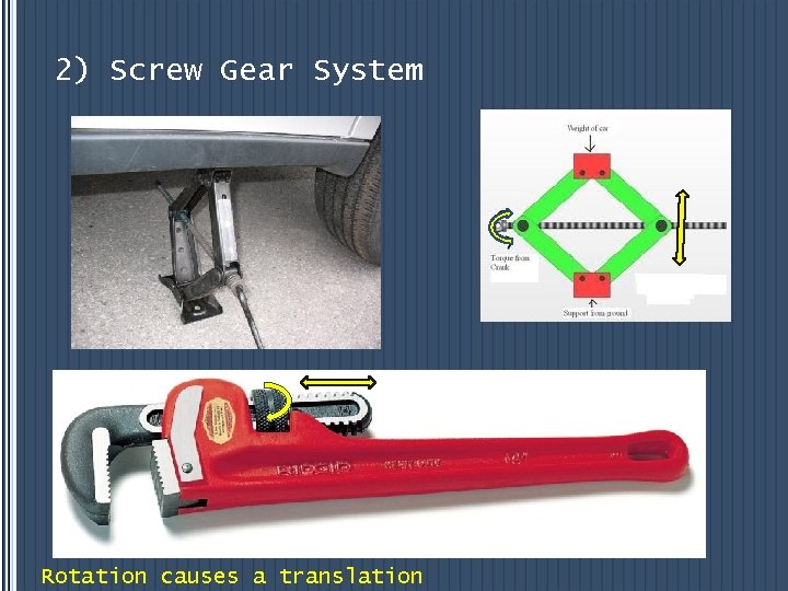 2) Screw Gear System Rotation causes a translation 