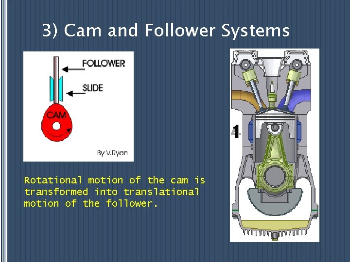 3) Cam and Follower Systems Rotational motion of the cam is transformed into translational