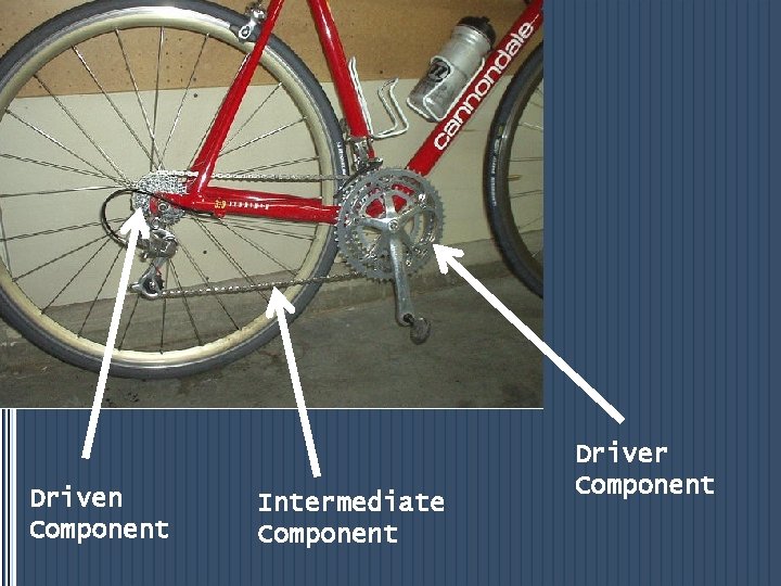 Driven Component Intermediate Component Driver Component 