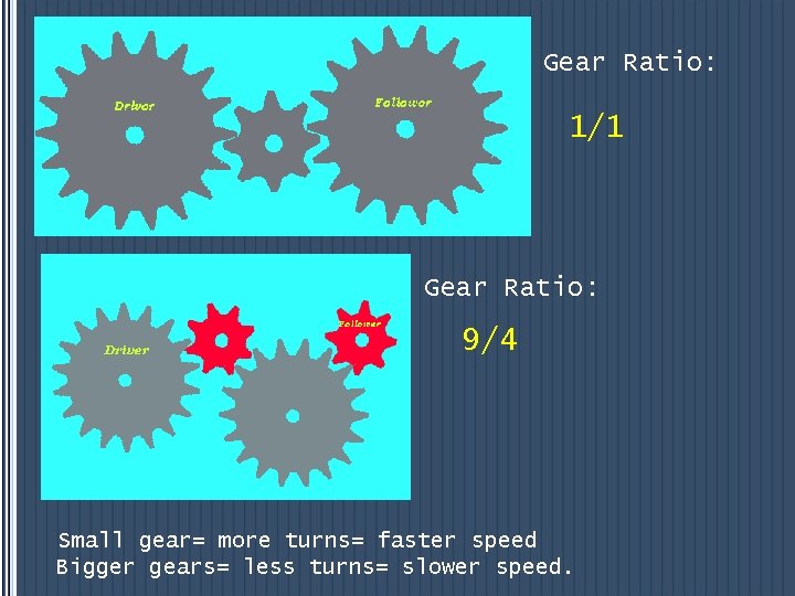 Gear Ratio: 1/1 Gear Ratio: 9/4 Small gear= more turns= faster speed Bigger gears=