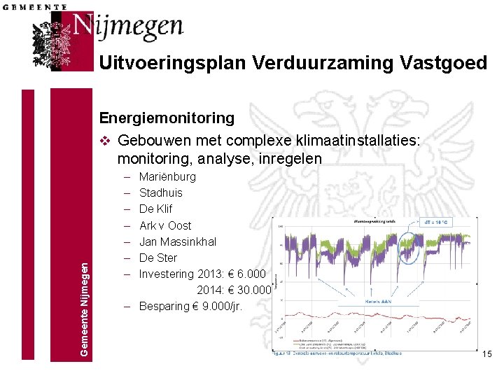 Uitvoeringsplan Verduurzaming Vastgoed Gemeente Nijmegen Energiemonitoring v Gebouwen met complexe klimaatinstallaties: monitoring, analyse, inregelen Uitvoeringsplan Verduurzaming Vastgoed Gemeente Nijmegen Energiemonitoring v Gebouwen met complexe klimaatinstallaties: monitoring, analyse, inregelen