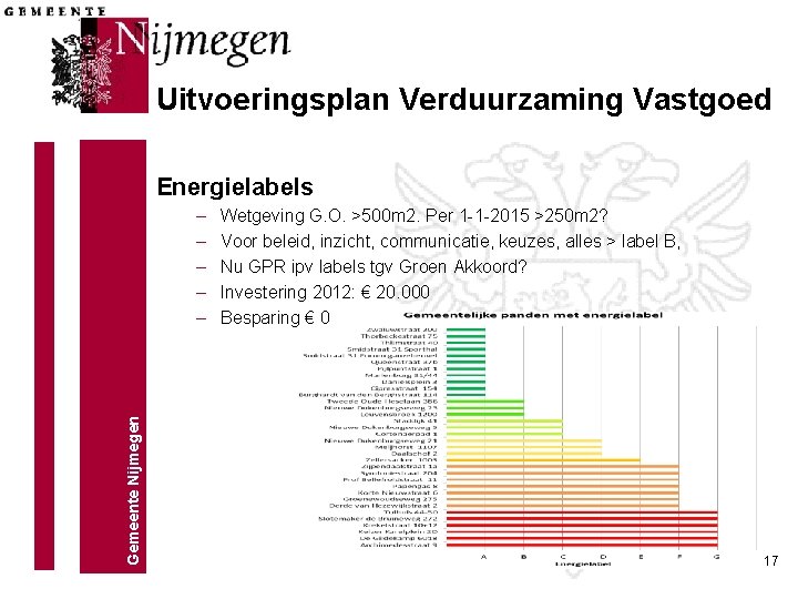 Uitvoeringsplan Verduurzaming Vastgoed Energielabels Gemeente Nijmegen – – – Wetgeving G. O. >500 m Uitvoeringsplan Verduurzaming Vastgoed Energielabels Gemeente Nijmegen – – – Wetgeving G. O. >500 m
