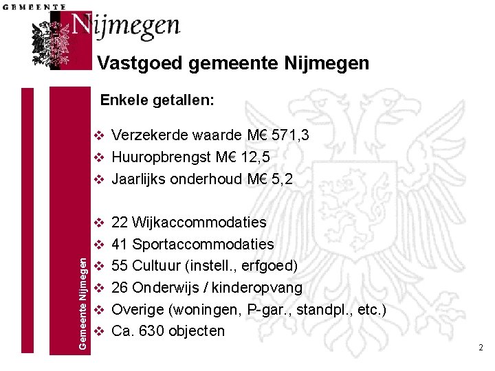 Vastgoed gemeente Nijmegen Enkele getallen: v Verzekerde waarde M€ 571, 3 v Huuropbrengst M€ Vastgoed gemeente Nijmegen Enkele getallen: v Verzekerde waarde M€ 571, 3 v Huuropbrengst M€