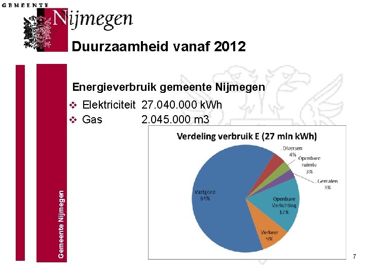 Duurzaamheid vanaf 2012 Energieverbruik gemeente Nijmegen Gemeente Nijmegen v Elektriciteit 27. 040. 000 k. Duurzaamheid vanaf 2012 Energieverbruik gemeente Nijmegen Gemeente Nijmegen v Elektriciteit 27. 040. 000 k.