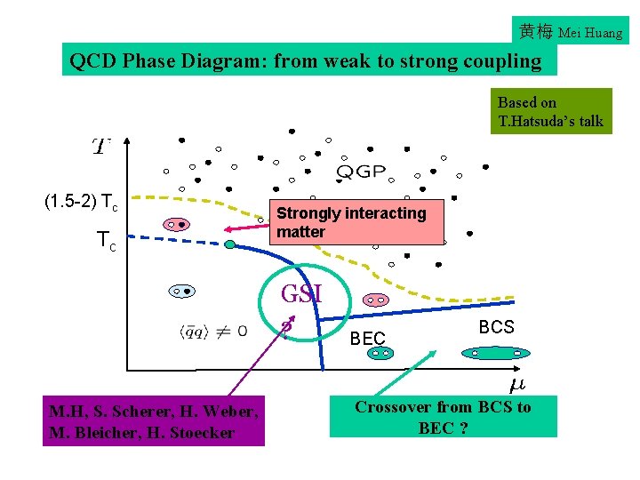 黄梅 Mei Huang QCD Phase Diagram: from weak to strong coupling Based on T.