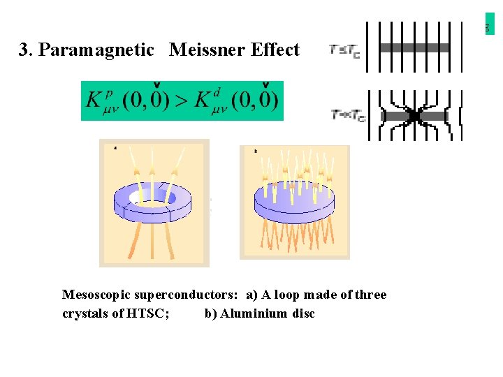 黄梅 Mei Huang 3. Paramagnetic Meissner Effect Mesoscopic superconductors: a) A loop made of