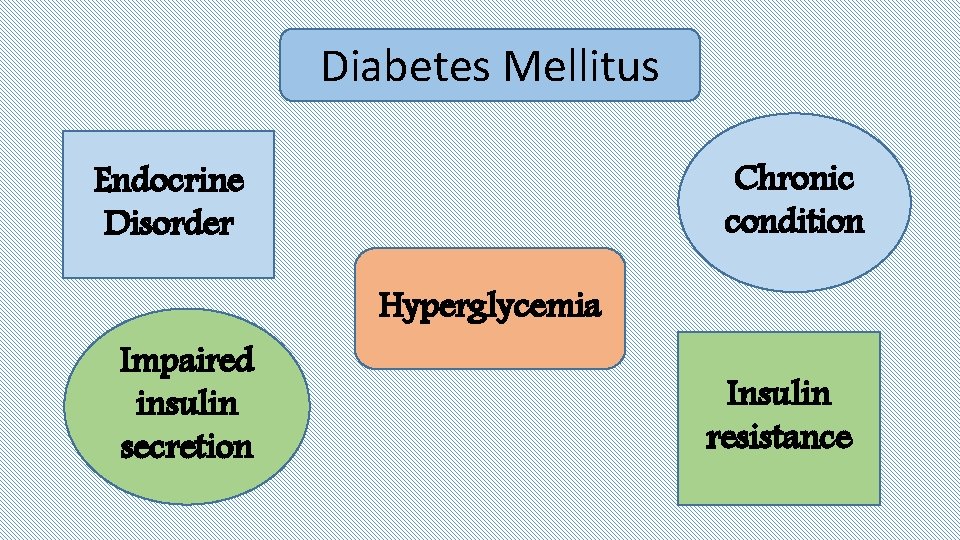 Diabetes Mellitus Chronic condition Endocrine Disorder Impaired insulin