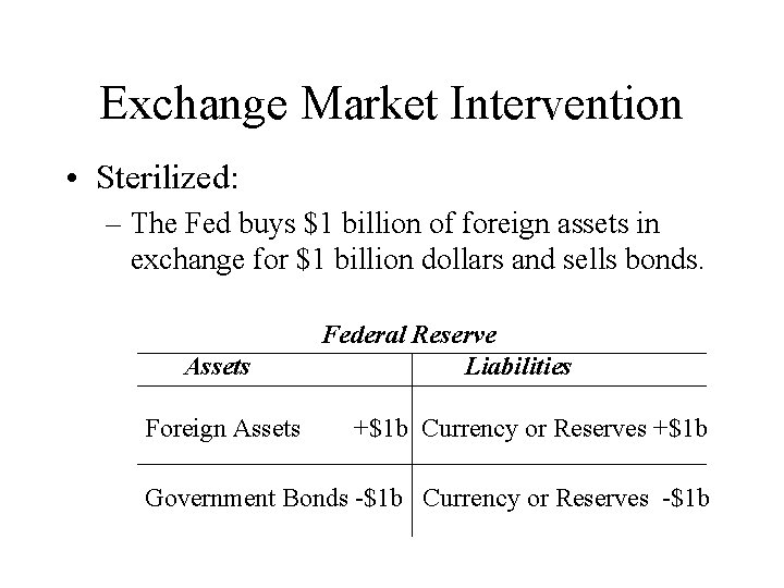 The International System Monetary Policy Exchange Rates An
