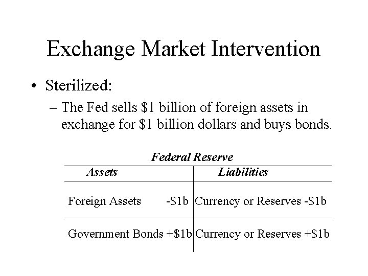 Exchange Market Intervention • Sterilized: – The Fed sells $1 billion of foreign assets
