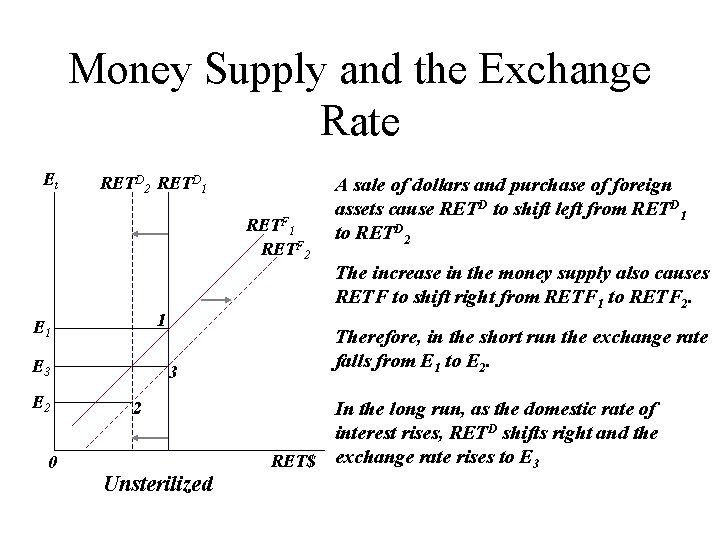 Money Supply and the Exchange Rate Et RETD 2 RETD 1 RETF 2 1